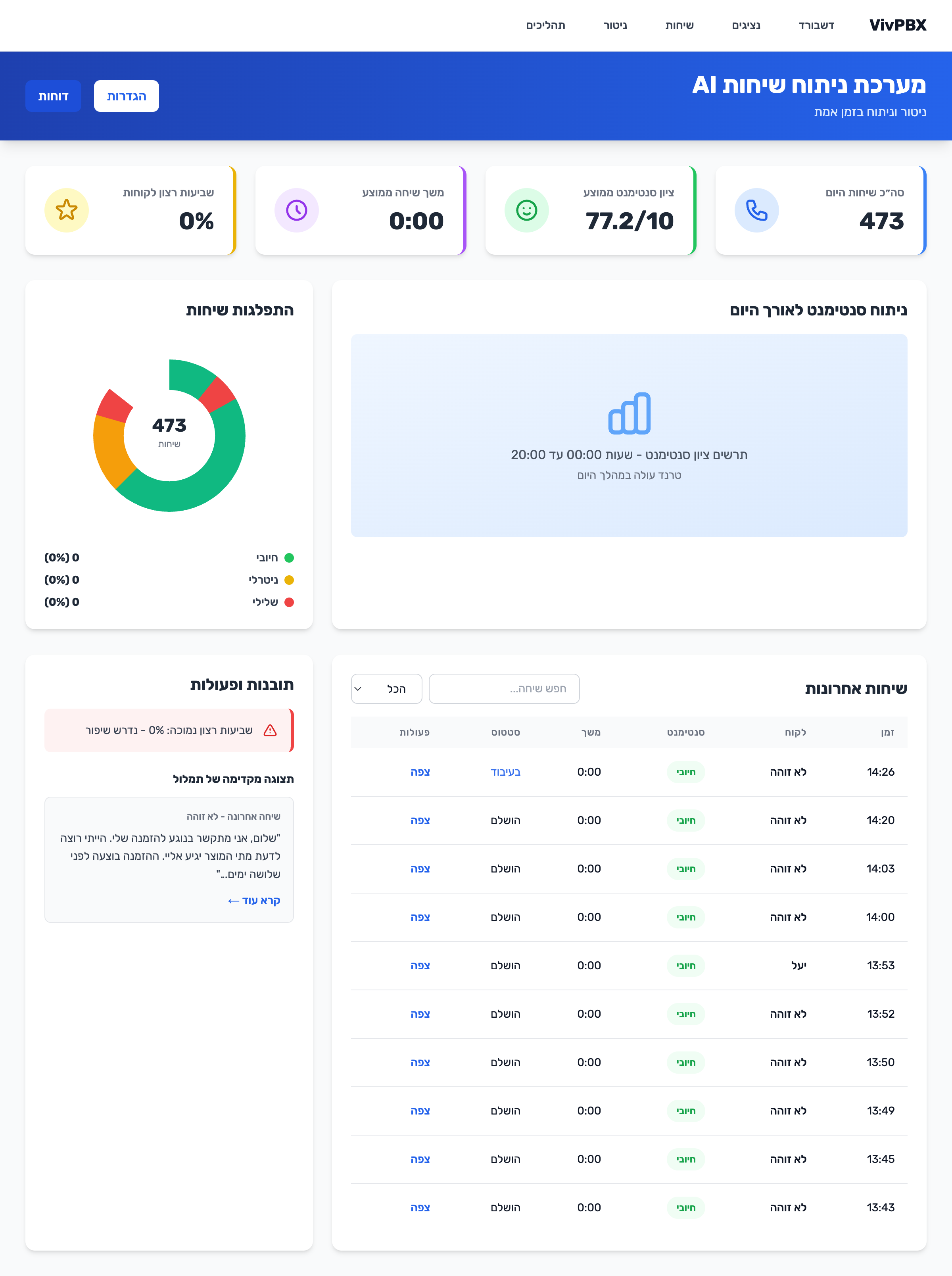 CallSense Dashboard